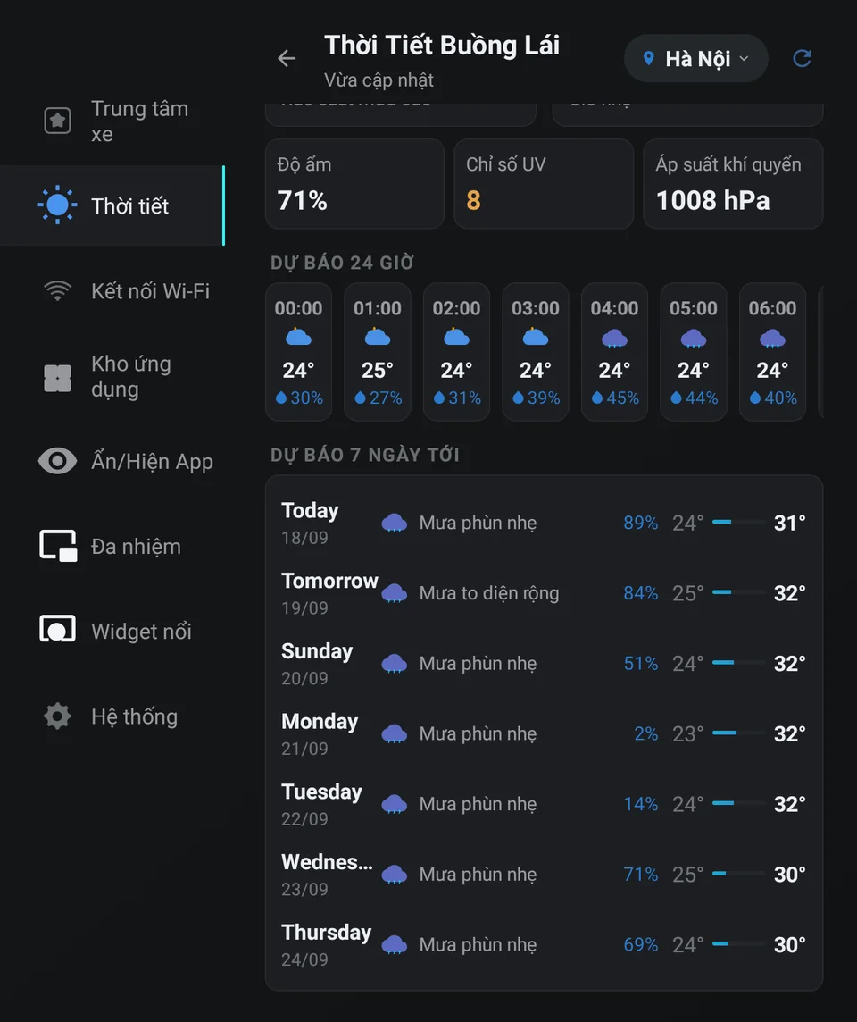 7-Day Weather Forecast