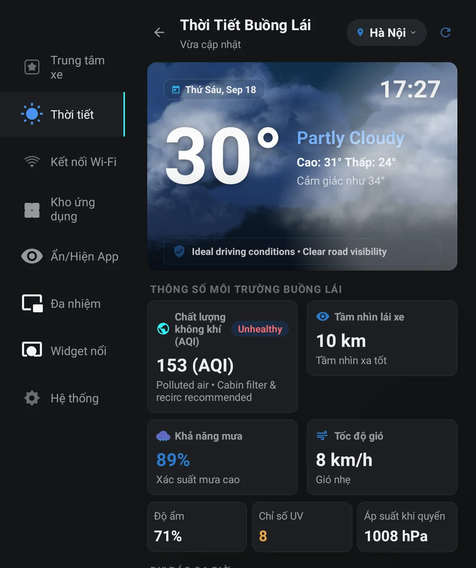 Cabin Weather